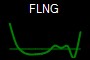 FLNG